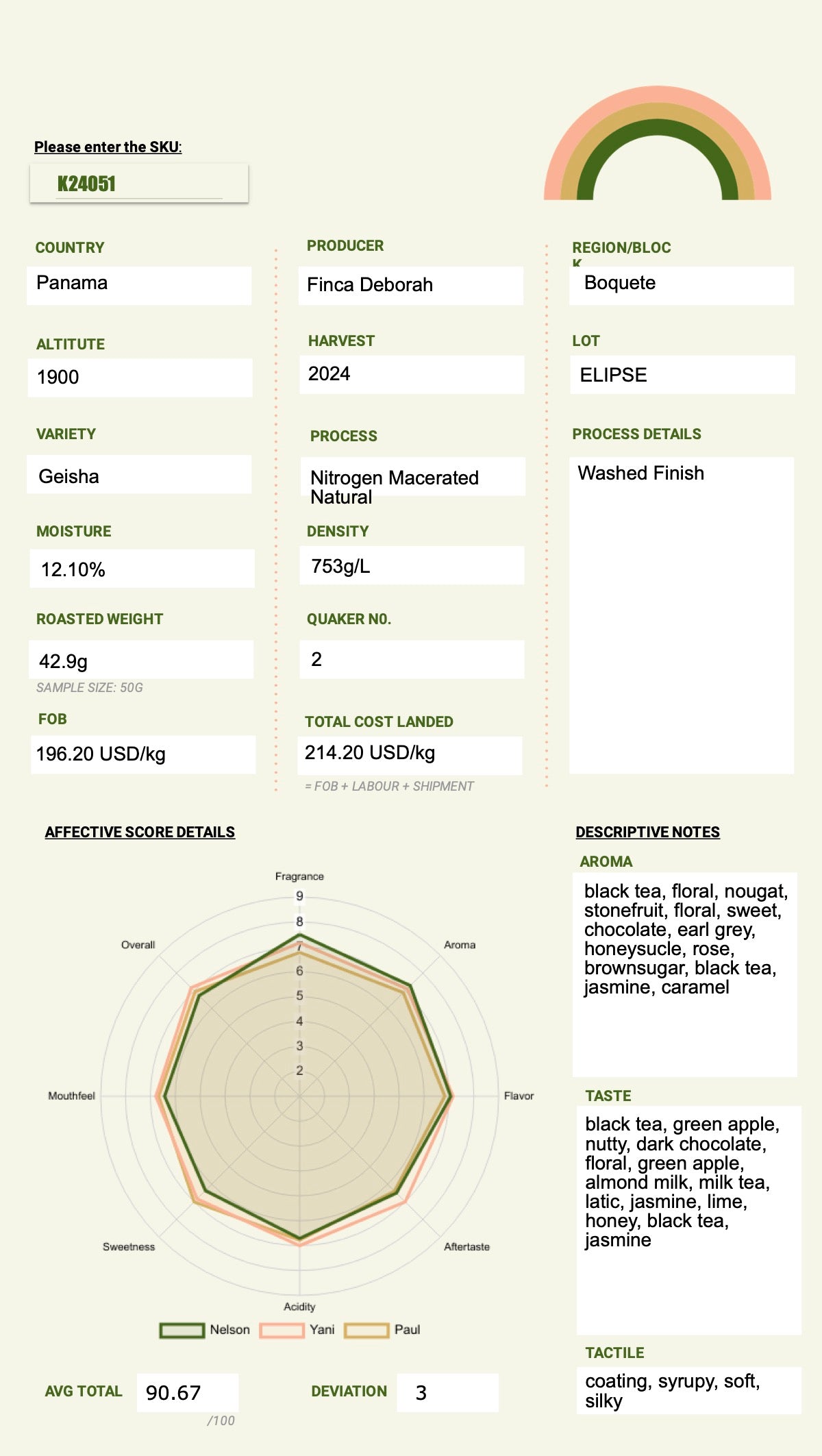 Forward Specialty Green Coffee Traders